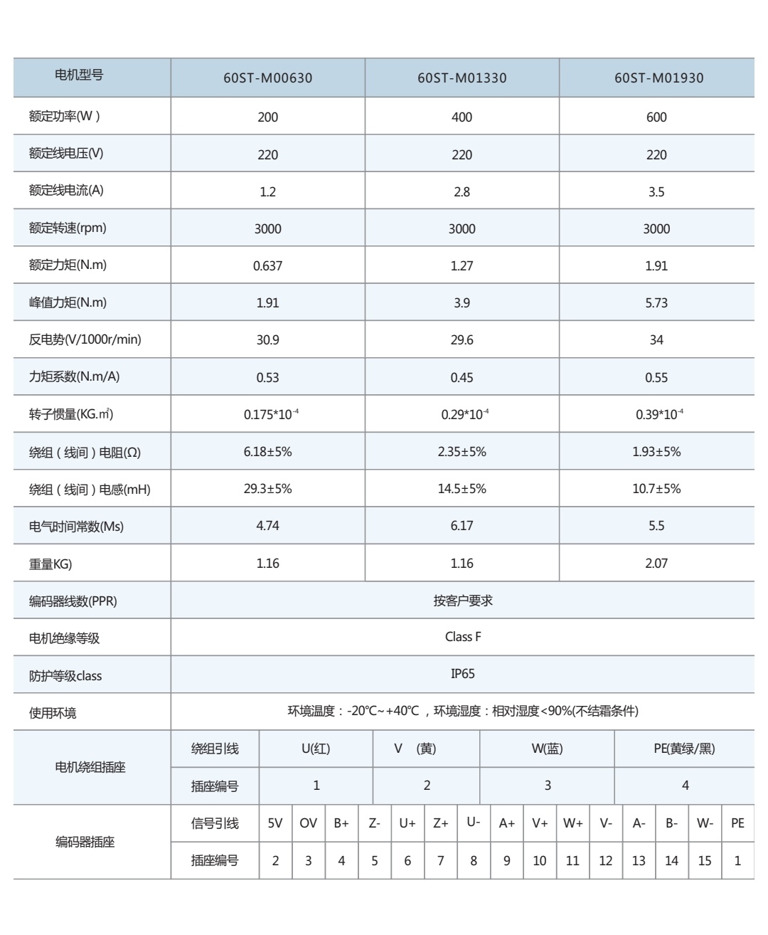 60型號(hào)